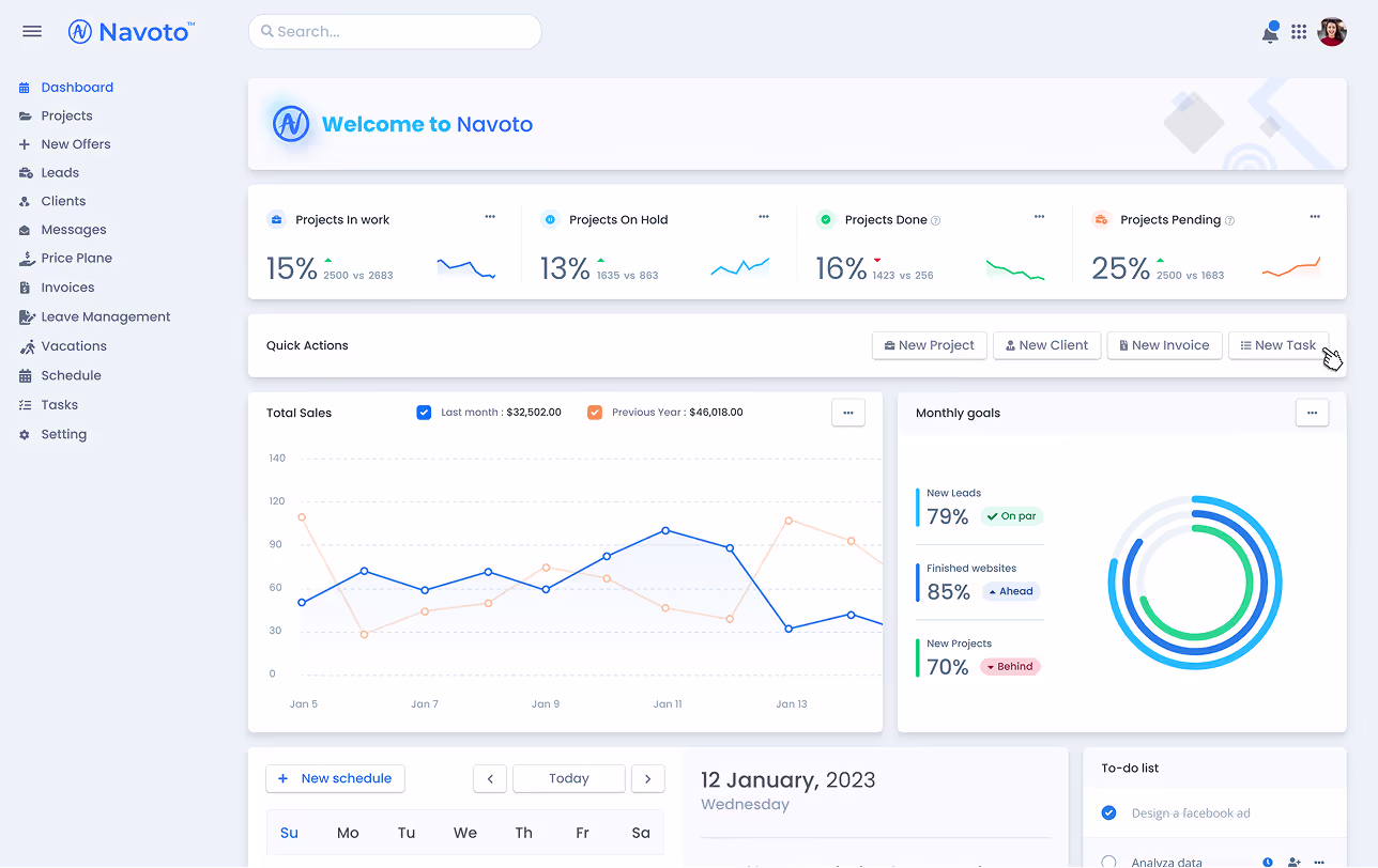 Dashboard of the CRM