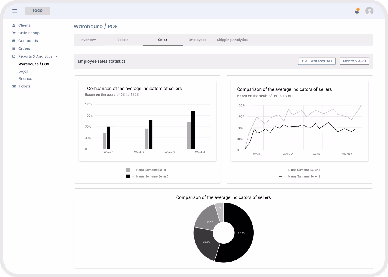 Low-fidelity wireframe of the analytics screen